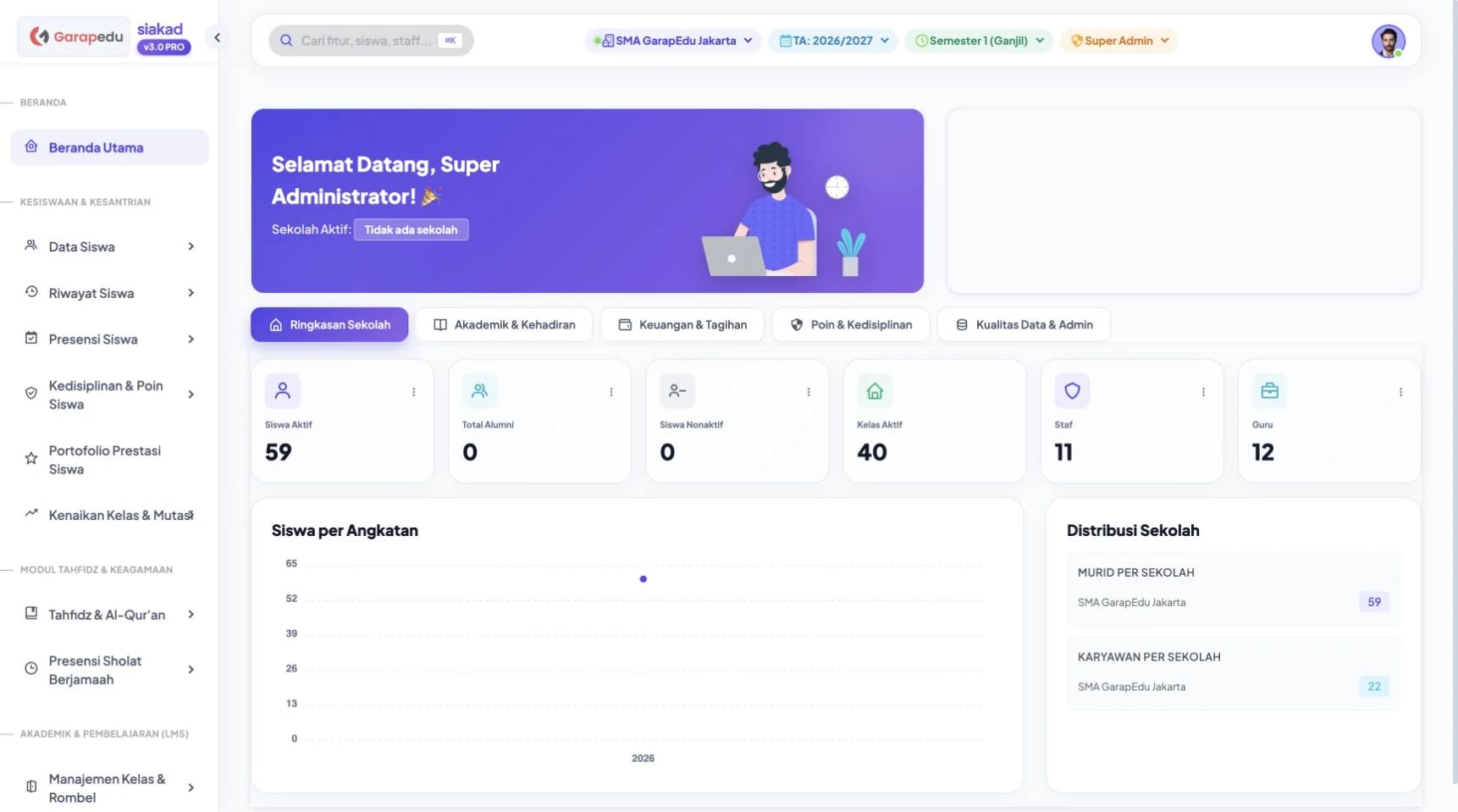 Garap Edu SIAKAD demo portal dashboard.