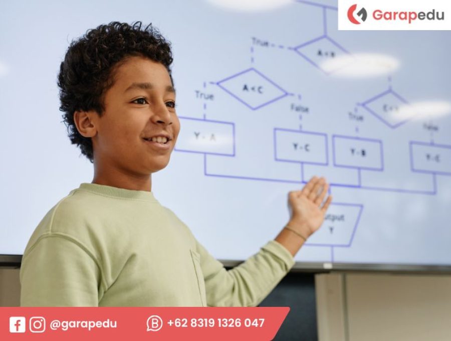 kesalahan yang harus dihindari saat presentasi di kelas